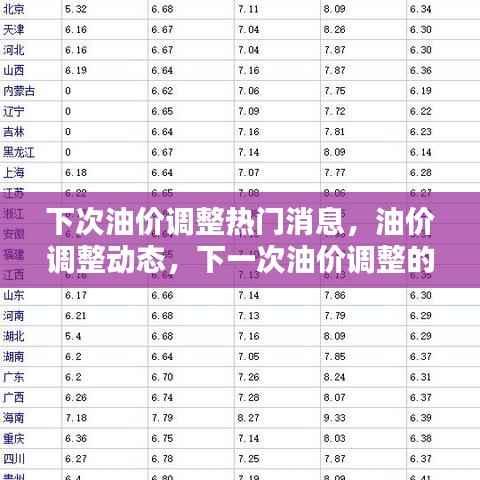 油价调整最新动态解析，关键信息一览