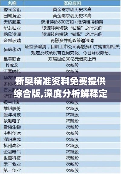 新奥精准资料免费提供综合版,深度分析解释定义_VR版3.165