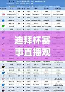 迪拜杯赛事直播观看全攻略！