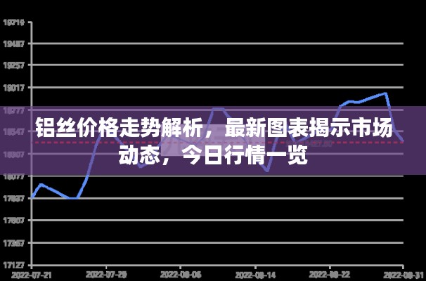 铝丝价格走势解析，最新图表揭示市场动态，今日行情一览