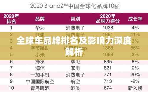 全球车品牌排名及影响力深度解析
