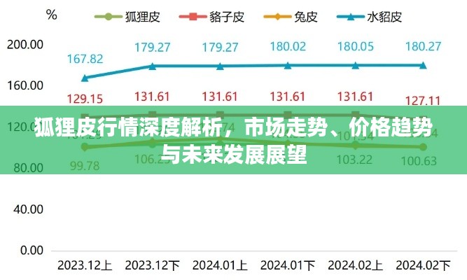 狐狸皮行情深度解析，市场走势、价格趋势与未来发展展望
