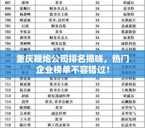 重庆鞭炮公司排名揭晓，热门企业榜单不容错过！